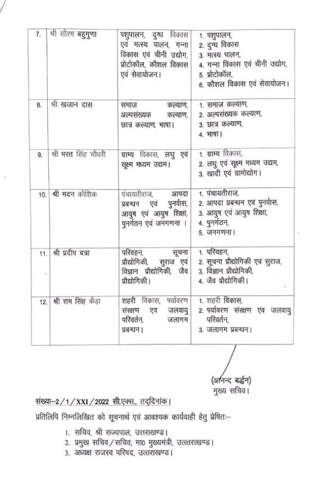 1774180297_638_मुख्यमंत्री-श्री-पुष्कर-सिंह-धामी-ने-मंत्रिमंडल-के-सदस्यों-को.jpg